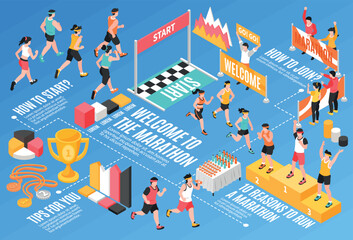 Isometric Running Marathon Flowchart