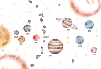 Watercolor poster with planets of the solar system isolated. Card with watercolor planets and asteroids belt and galaxy.  Space-themed poster. © Aleksandra Baianova