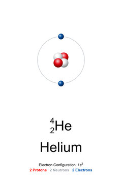 Helium, atomic model. Chemical element and noble gas with symbol He and atomic number 2. Bohr model of helium-4, with atomic nucleus of 2 protons, 2 neutrons, and with 2 electrons in the atomic shell.