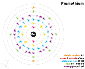 Large and colorful infographic on the element of Promethium