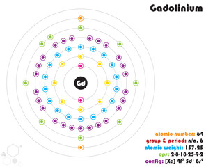 Large and colorful infographic on the element of Gadolinium.