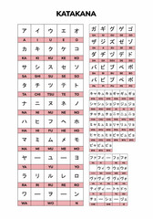 Katakana Table. Japanese Alphabet