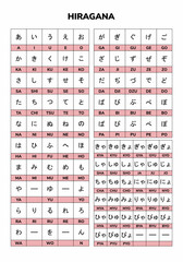 Hiragana Table. Japanese Alphabet - obrazy, fototapety, plakaty
