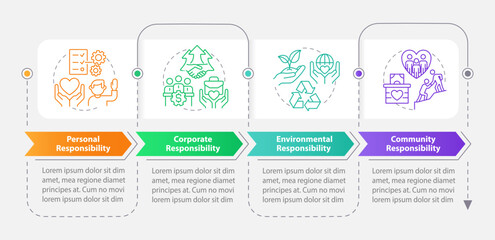 Social responsibility types rectangle infographic template. Data visualization with 4 steps. Editable timeline info chart. Workflow layout with line icons. Myriad Pro-Bold, Regular fonts used - obrazy, fototapety, plakaty