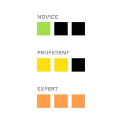 Skill level diagram