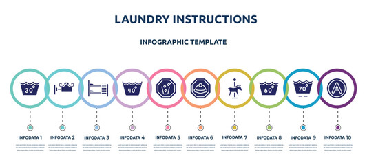 laundry instructions concept infographic design template. included 30 degree laundry, decorative, dormitory, 40 degree laundry, throw to the bin, mine site, carousel horse, 60 degree any solvent © VectorStockDesign