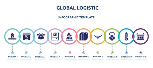 global logistic concept infographic design template. included ocean transportation, cardboard box with glasses, delivery package opened, asrs, heat treated wood, closed cardboard box with packing