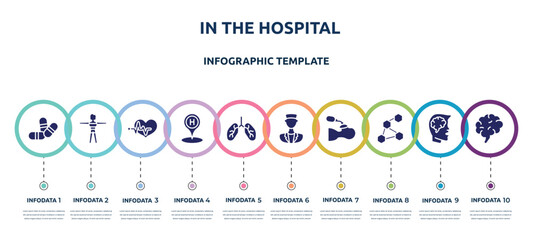 in the hospital concept infographic design template. included two color pill, female body, heart beats life, hospital placeholder, lungs organ, medical doctor, brea, three hexagons cell, human brain