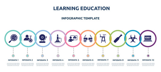 learning education concept infographic design template. included microorganism, biochemist, school bell, bunsen burner, driving lessons, testing glasses, highchair, baseball bat, on icons and 10