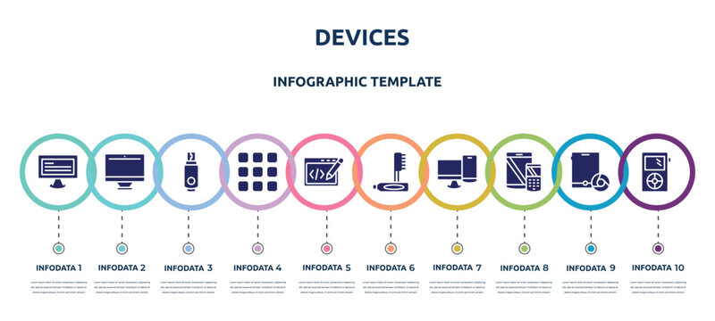 devices concept infographic design template. included monitor with text, monitors, usb flash, nine squares, editing code, teeth cleaning, pc and phone, tablet and cellphone, mini icons and 10 option