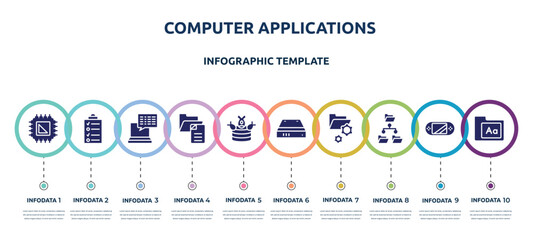 computer applications concept infographic design template. included processor, data list, subtitles, file management, ddos, hard drive, folder management, file system, fonts icons and 10 option or