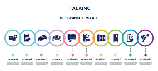 talking concept infographic design template. included important message, smartphone battery, chat bubble with, open magazine, , map on phone, wall phone, modern smartphone, woman talking icons and