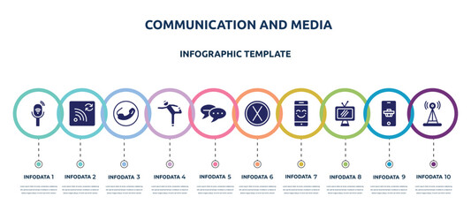 communication and media concept infographic design template. included listener, refresh wifi, phone receiver, stretching, chatting, removed, smartphone with a smile, televisions, radio antenna icons