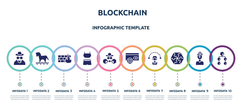 blockchain concept infographic design template. included spy, trojan, firewall, sport clothes, annonymous, cancelation, visitor, jigsaws, aorithm icons and 10 option or steps.