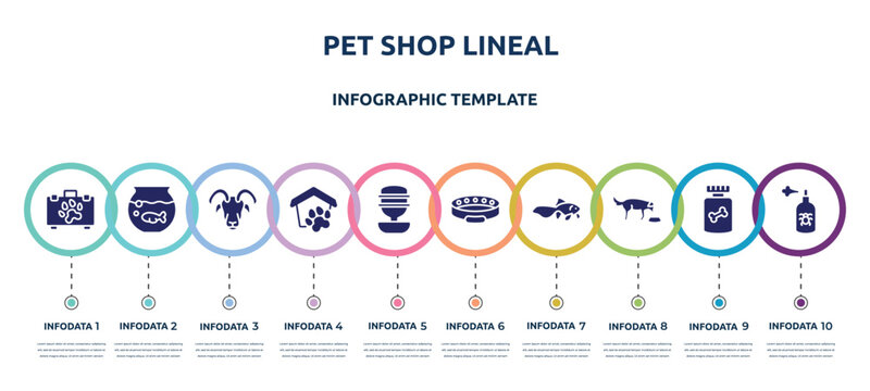 Pet Shop Lineal Concept Infographic Design Template. Included Pet First Aid, Fish Bowl, Male Sheep Head, Pet Shelter, Water Replenisher, Cat Collar, Gold Fish, Feeding The Dog, Spray Icons And 10