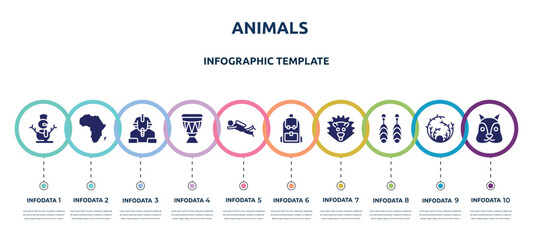 animals concept infographic design template. included snowman, africa, sphinx, drum, diving, backpack, hedgehog, earrings, squirrel icons and 10 option or steps. © VectorStockDesign
