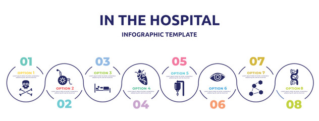 Fototapeta premium in the hospital concept infographic design template. included skull and crossbones, wheelchair, illness on bed, heart organ, hospital drip bag, eye closeup, three hexagons cell, dna sequence icons