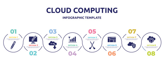 cloud computing concept infographic design template. included pencil cursor, screen with pencil, 10 gb download, coverage level, scissors tool, window with sections, protected on internet, cloud