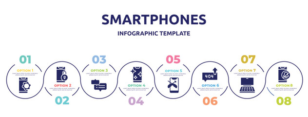 smartphones concept infographic design template. included phone tings, phone locked, chat bubble with ellipsis, phone with clean screen, one missed error sending message, notebook computer, alarm