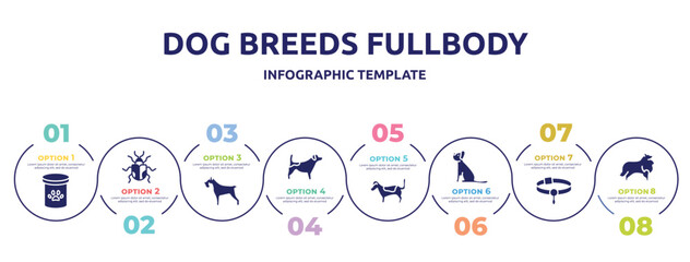 Fototapeta premium dog breeds fullbody concept infographic design template. included pet food, chrysomela, miniature schnauzer, jack russel terrier, jack russell terrier, yorkshire terrier, pet collar, sheltie icons