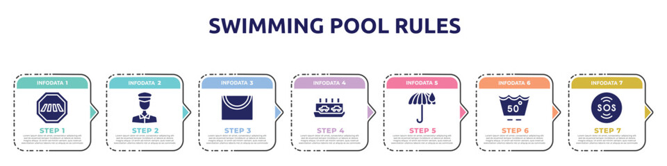 swimming pool rules concept infographic design template. included crossing road caution, policeman figure, drying, ferry carrying cars, rain umbrella, 50 degrees minium agitation, sos warning icons