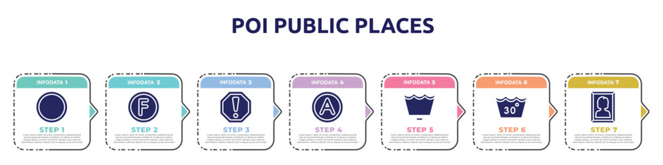 poi public places concept infographic design template. included empty circle, petroleum solvent, caution, any solvent, wash cycle permanent press, 30 degree laundry, woman portrait icons and 7