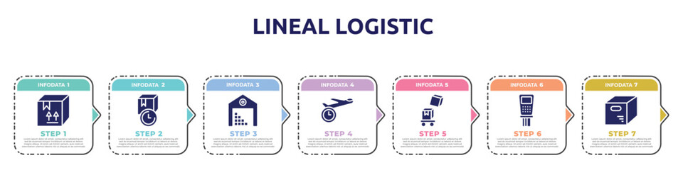 lineal logistic concept infographic design template. included cardboard box with fragile items, , stack in deposite, shipping by plane, overflow, payment terminal, opened packaged icons and 7