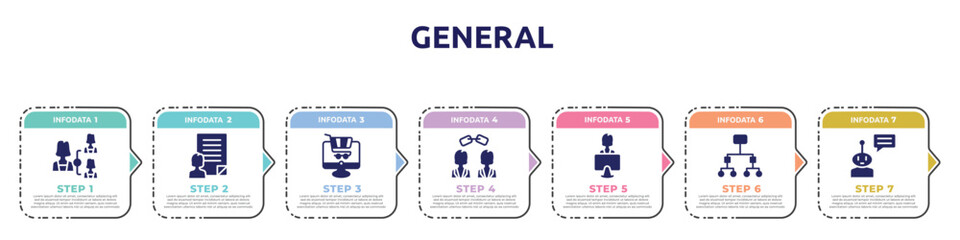general concept infographic design template. included hr planning, agent script, ecommerce platform, affiliate link, coworking, information architecture, chat bot icons and 7 option or steps.