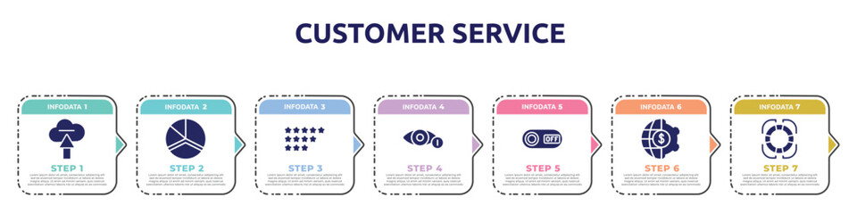 Fototapeta premium customer service concept infographic design template. included upload to cloud, charts, ratings, views, on, finances, rescue icons and 7 option or steps.