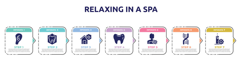 relaxing in a spa concept infographic design template. included ear lobe side view, dental insurance, disaster, teeth black shape, woman with flower, chromosome string, candle flower icons and 7