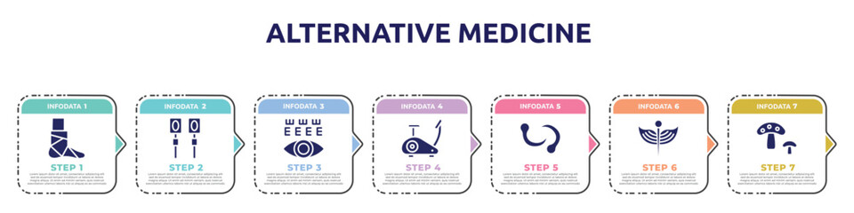 alternative medicine concept infographic design template. included broken leg, electrotherapy, eye test, stationary bike, leech, medical, fungi icons and 7 option or steps.