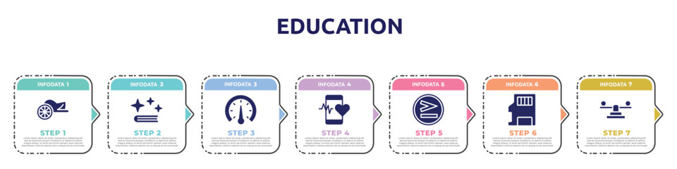 Obraz premium education concept infographic design template. included chariot, spell, barometer, medical app, greater than, sd, balancer icons and 7 option or steps.