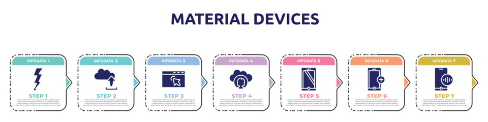 Fototapeta premium material devices concept infographic design template. included lightning electric energy, uploading from computer, window with arrows, cloud computing user, monitor tablet and smartohone, add phone,