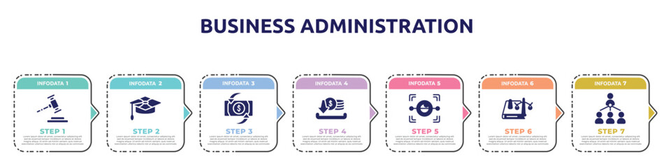 business administration concept infographic design template. included gavel, mortarboard, return on investment, earning, eye scan, law book, organization chart icons and 7 option or steps.