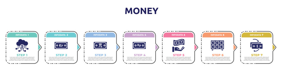 money concept infographic design template. included cloud mining, krone, new taiwan dollar, indonesian rupiah, get money, lockers, cash flow icons and 7 option or steps.