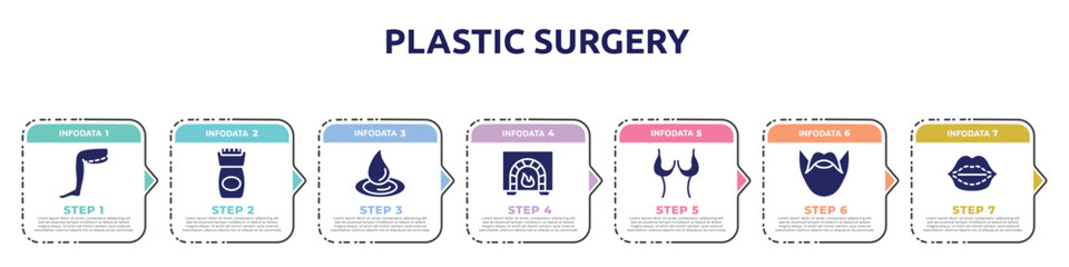Fototapeta na wymiar plastic surgery concept infographic design template. included thigh, epilator, waterdrop, burner, breast reduction, hipster, lip augmentation icons and 7 option or steps.