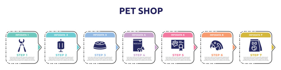 pet shop concept infographic design template. included pet trimmer, sponge filter, water bowl, biscuits, health certificate, parrot head, cat food icons and 7 option or steps.