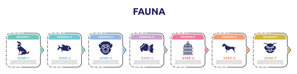 fauna concept infographic design template. included sitting dog, big piranha, chimpanzee head, pet dress, bird cage, pitbull, owl head icons and 7 option or steps.