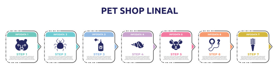pet shop lineal concept infographic design template. included hedgehog head, big mite, spray, conch, mouse head, leash, flea comb icons and 7 option or steps.