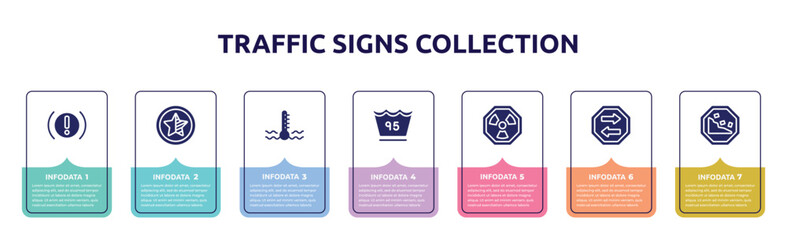 traffic signs collection concept infographic design template. included brake system warning, half star, engine coolant, 95 degrees, radiactive, two way, falling rocks icons and 7 option or steps.
