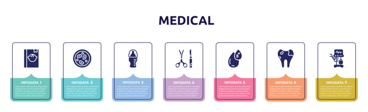 medical concept infographic design template. included baby book, microscopic, baby bottle, tool surgeon, type b, caries, ventilator icons and 7 option or steps.