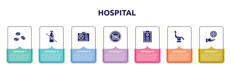 hospital concept infographic design template. included blood cells, lactose intolerant, blood donor card, no junk food, medical prescription, dentist chair, medical service icons and 7 option or