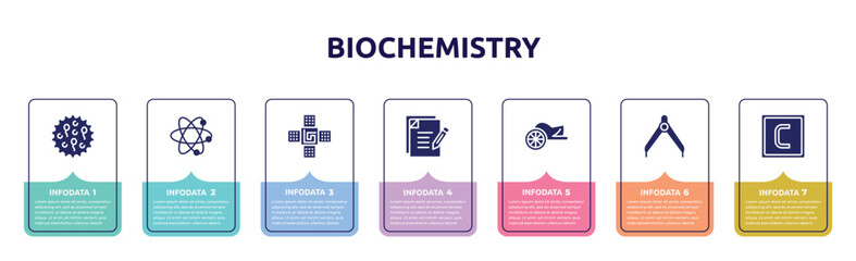 biochemistry concept infographic design template. included ovule, atoms, naensor, as, chariot, divider, carbon icons and 7 option or steps.