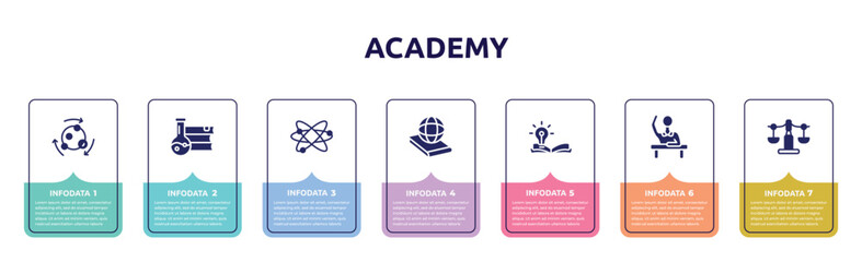 academy concept infographic design template. included metabolism, science book, orbit, politics, wise, raising hand, libra icons and 7 option or steps.