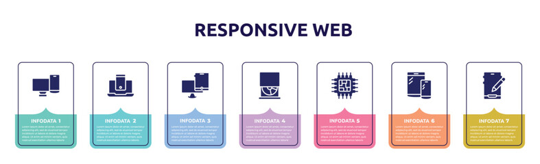 responsive web concept infographic design template. included screens, smartphone and laptop, monitor and tablet, cd drive, cpu processor, responsive devices, edit tablet icons and 7 option or steps.