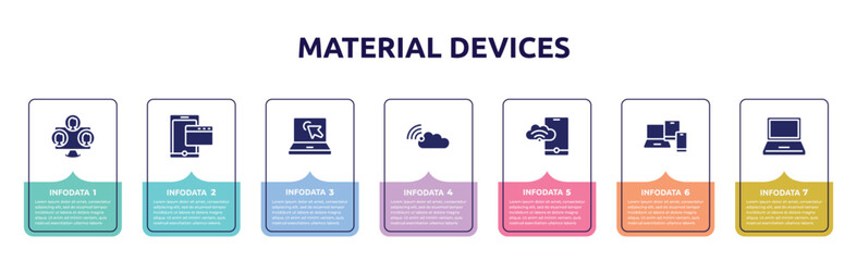 material devices concept infographic design template. included three users, tablet phone and browser, laptop with arrows, connected clouds by internet, phone connected to internet, phone tablet and