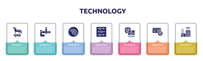 technology concept infographic design template. included trojan horse, , connection error, tuning, remote access, infected, smart city icons and 7 option or steps.