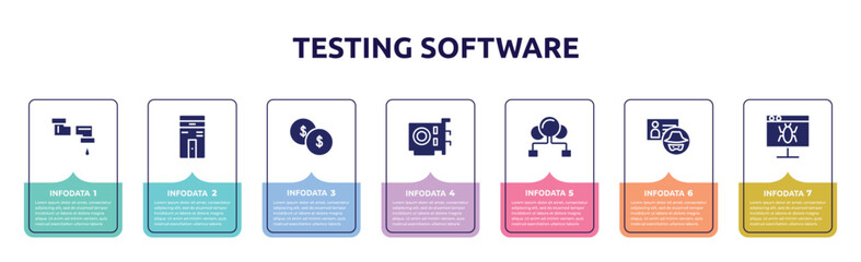 testing software concept infographic design template. included pipe, computer case, investing, vga card, cloud sharing, identity theft, defect icons and 7 option or steps.