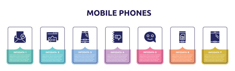 mobile phones concept infographic design template. included failed message, pop up, phone in perspective, complaints book, smiles, card of phone, icons and 7 option or steps.