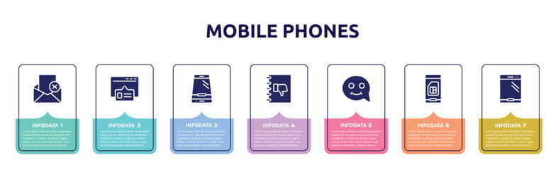 Fototapeta premium mobile phones concept infographic design template. included failed message, pop up, phone in perspective, complaints book, smiles, card of phone, icons and 7 option or steps.